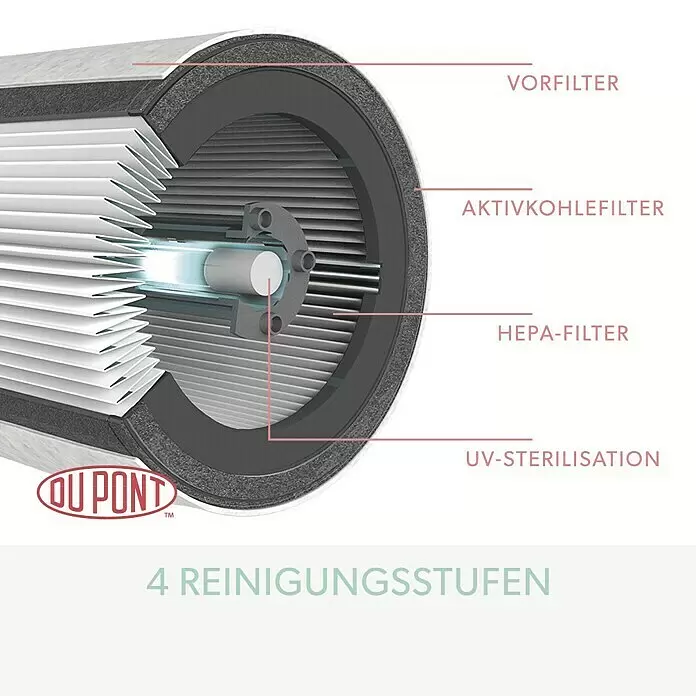 Leitz TruSens Luftreiniger Z-2000Raumgröße: 0 m² - 35 m², SensorPod Luftqualitätsmesser