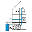 Gardena Comfort Hauswasserautomat 5000/5E (1.300 W, 5.000 l/h, 5 bar)