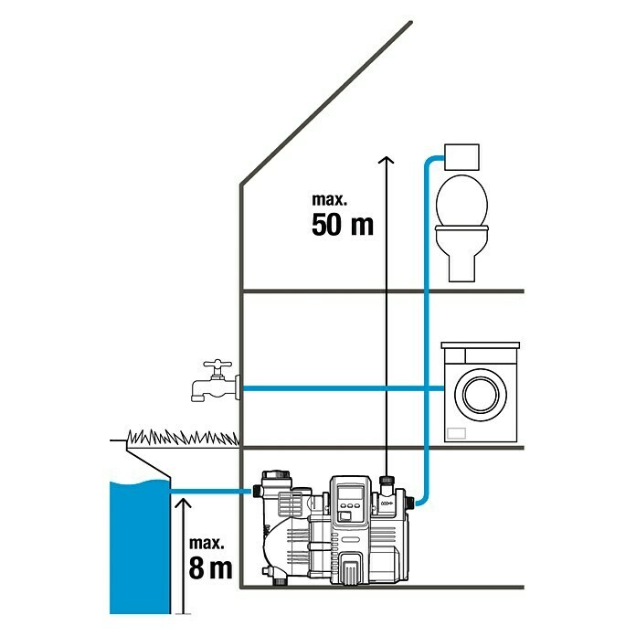 Gardena Comfort Hauswasserautomat 5000/5 LCD1.300 W, 5.000 l/h, 5 bar Unknown