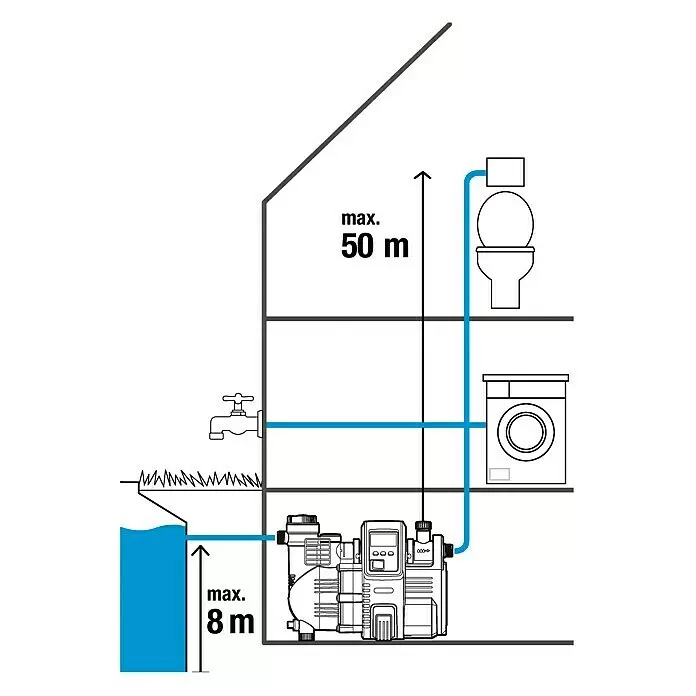 Gardena Hauswasserautomat 5000/5 LCD - 1.300 W, 5.000 l/h, 5 bar
