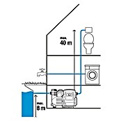 Gardena Classic Hauswasserautomat 3500/4E (800 W, 3.500 l/h, 4 bar)