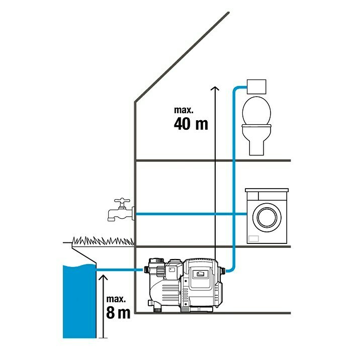 Gardena Classic Hauswasserautomat 3500/4E800 W, 3.500 l/h, 4 bar Unknown