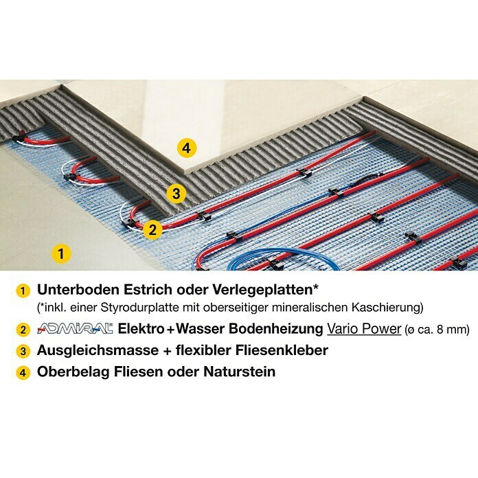 Admiral Fußbodenheizung Vario-Power2,5 x 0,8 m, Beheizbare Fläche: 2 m², 185 W/m² Right Side View