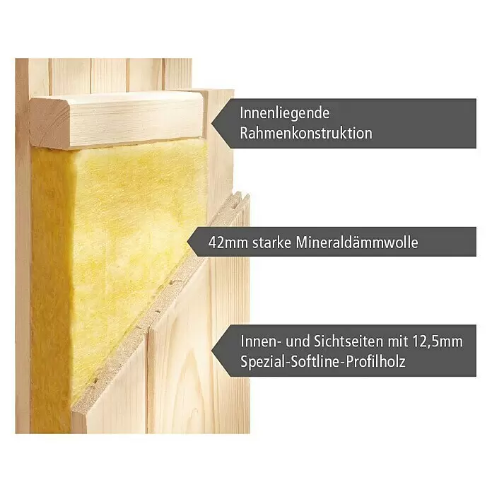 Karibu Elementsauna Horna - Mit 9 kW Saunaofen mit externer Steuerung, L x B x H: 196 x 231 x 198 cm - Detailaufnahme