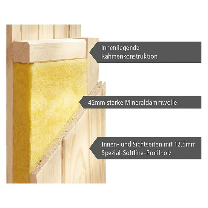Karibu Elementsauna Oulu - Mit 9 kW Bio-Ofen mit externer Steuerung, L x B x H: 196 x 196 x 198 cm - Aufbau einer Holzwand mit Rahmenkonstruktion, 42mm starker Mineralwolle und 12,5mm Spezial-Softline-Profilholz für Innen- und Sichtseiten.