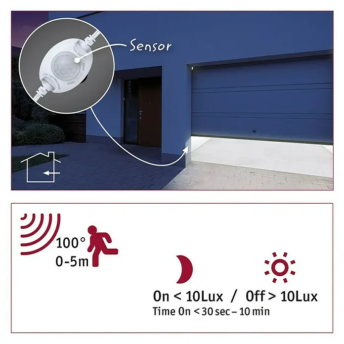 Paulmann MaxLED Bewegungsmelder Night - Weiß - Bild eines LED-Licht-Mastersensors, der an einer Hauswand befestigt ist, mit hervorgehobenen Sensorfunktionen und Spezifikationen.