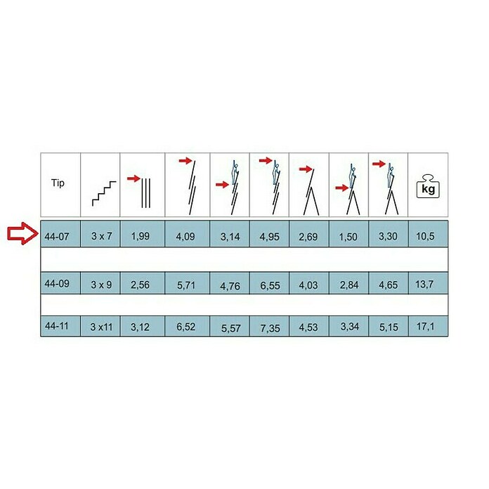 Alpos Alu Večnamenska lestev 44-07  (Število prečk: 21 kos, Delovna višina: 5,17 m, Nosilnost: 150 kg, Aluminij) | 1283 - Aussenleitern Metall | AAGB - Außenleitern | AAG - Leitern und Gerüste | AA - Eisenwaren | A - Eisenwaren | BAUHAUS