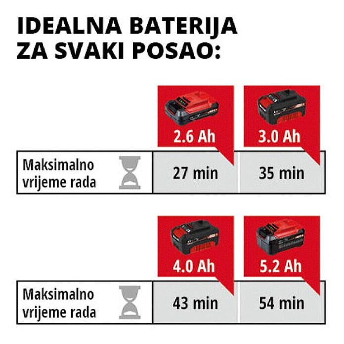 Einhell Power X-Change Akku-Poliermaschine (18 V, Ohne Akku, 500 U/min - 3.000 U/min)