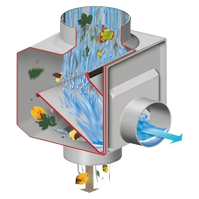 Garantia Fallrohrfilter Regendieb - Grau, Fallrohrgrößen DN 70 - 100 - Anwendungsbeispiel