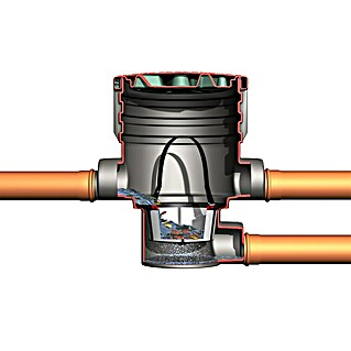 Garantia Regenwasserfilter (Begehbar, Unterirdische Regenwassertanks)