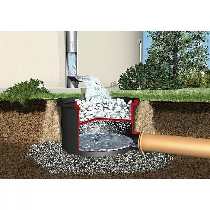 4rain Zisterne Komplettpaket Herkules Garten - Gesamt Fassungsvermögen: 3.200 l, Mit Pumpe - Schwarzer Erdtank-Regenwasserfilter (Querschnitt). Fängt Regenwasser vom Fallrohr, filtert es mit weißem Material und leitet es in ein orangefarbenes Rohr.