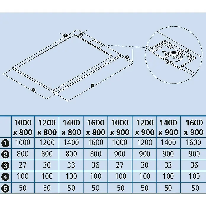 Ottofond Duschwanne Unico - L x B: 100 x 90 cm, Anthrazit - Abbildung einer Duschwanne mit Maßangaben für verschiedene Größen, dargestellt in einer Tabelle darunter für eine detaillierte Übersicht.