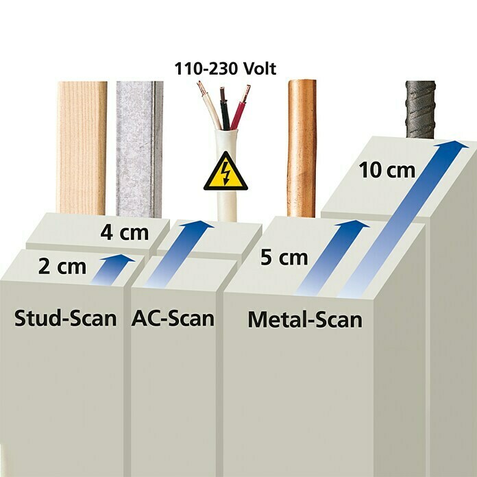 Laserliner Ortungsgerät MultiFinder PlusGeeignet für: Aufspüren von spannungsführenden Leitungen, Holz und Metall, Erfassungstiefe: Max. 40 mm Holz/Metall Detail Shot