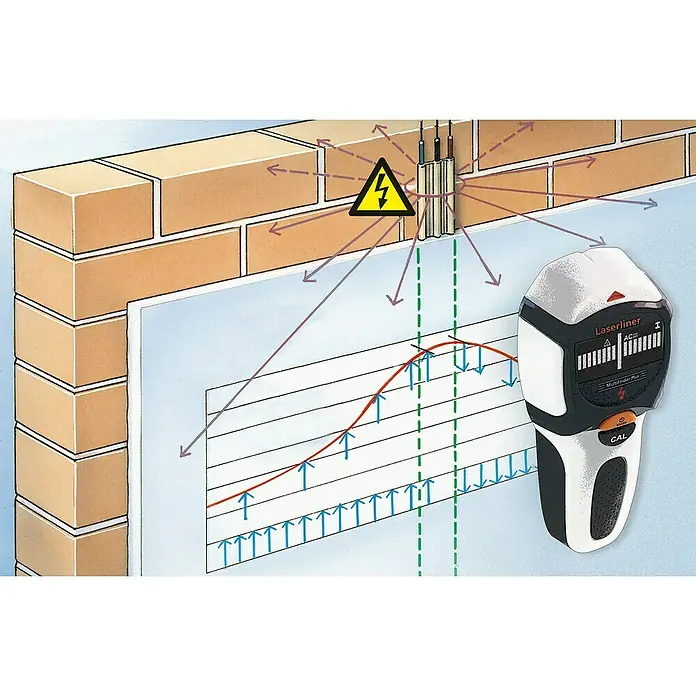 Laserliner Ortungsgerät MultiFinder Plus - Geeignet für: Aufspüren von spannungsführenden Leitungen, Holz und Metall, Erfassungstiefe: Max. 40 mm Holz/Metall - Abbildung eines Laserliner Multifinder Plus zur Ortung von stromführenden Leitungen in einer Ziegelwand, ergänzt durch eine schematische Darstellung.