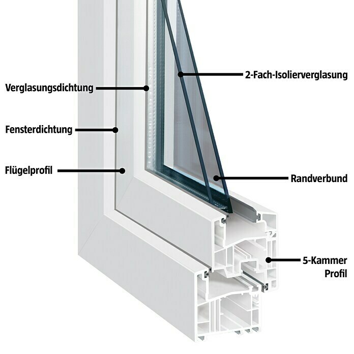 Solid Elements Kunststofffenster Eco LineB x H: 50 x 50 cm, DIN Anschlag: Links, Weiß Unknown