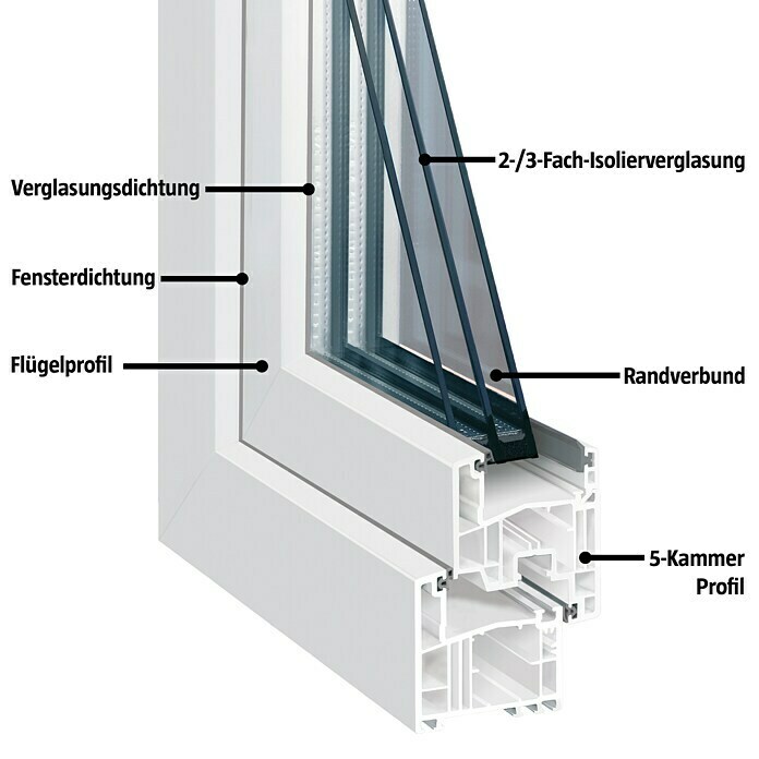 Solid Elements Kunststofffenster Classic LineB x H: 90 x 90 cm, DIN Anschlag: Links, Weiß Unknown