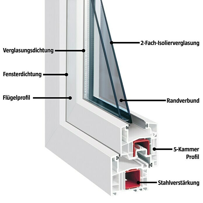 Solid Elements Kunststofffenster Eco Line (B x H: 90 x 120 cm, DIN Anschlag: Rechts, Weiß)