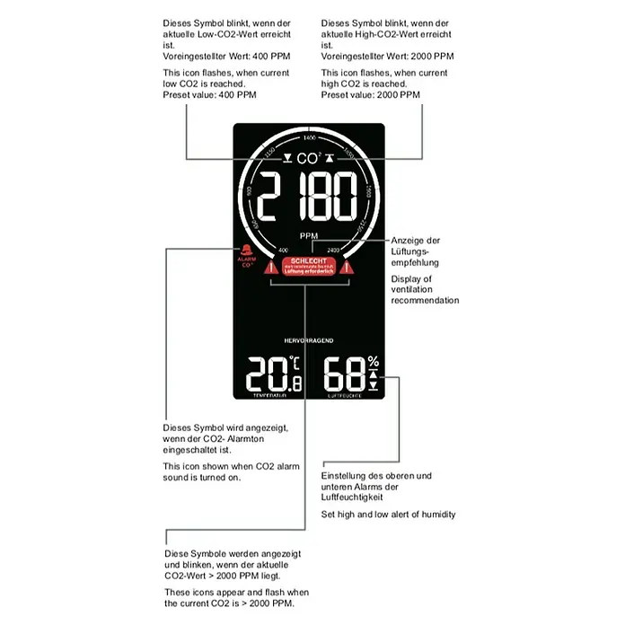 Technoline Luftqualitätsmonitor CO2 WL1030 - Digitales Display, 50 x 94 x 145 mm - Abbildung eines CO2-Messgeräts, das den aktuellen CO2-Wert, die Temperatur und die Luftfeuchtigkeit anzeigt.\n
