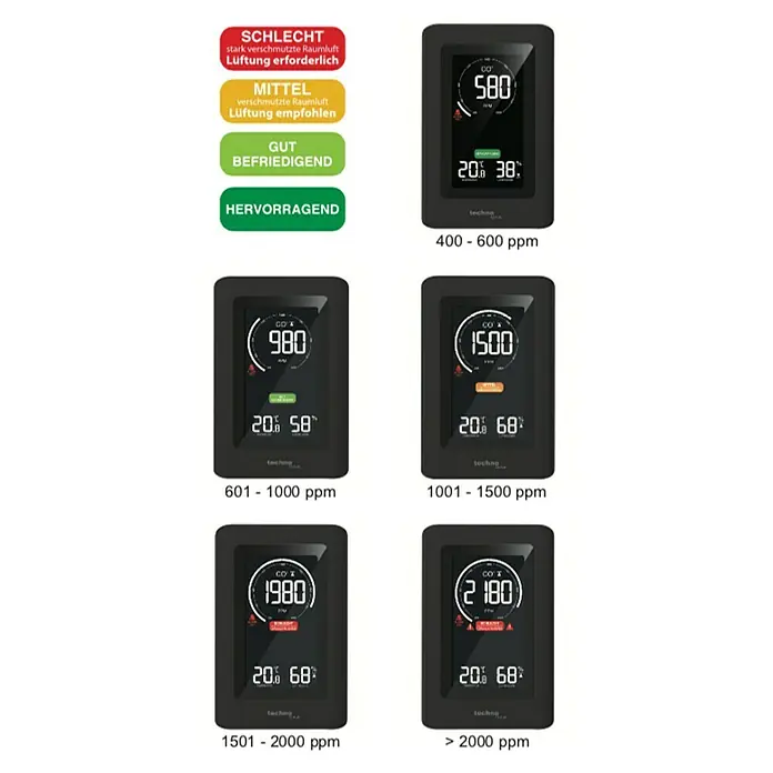 Technoline Luftqualitätsmonitor CO2 WL1030 - Digitales Display, 50 x 94 x 145 mm - CO2-Messgerät: Zeigt die Luftqualität von "schlecht" bis "hervorragend" in ppm-Werten mit entsprechenden Empfehlungen zur Raumbelüftung.