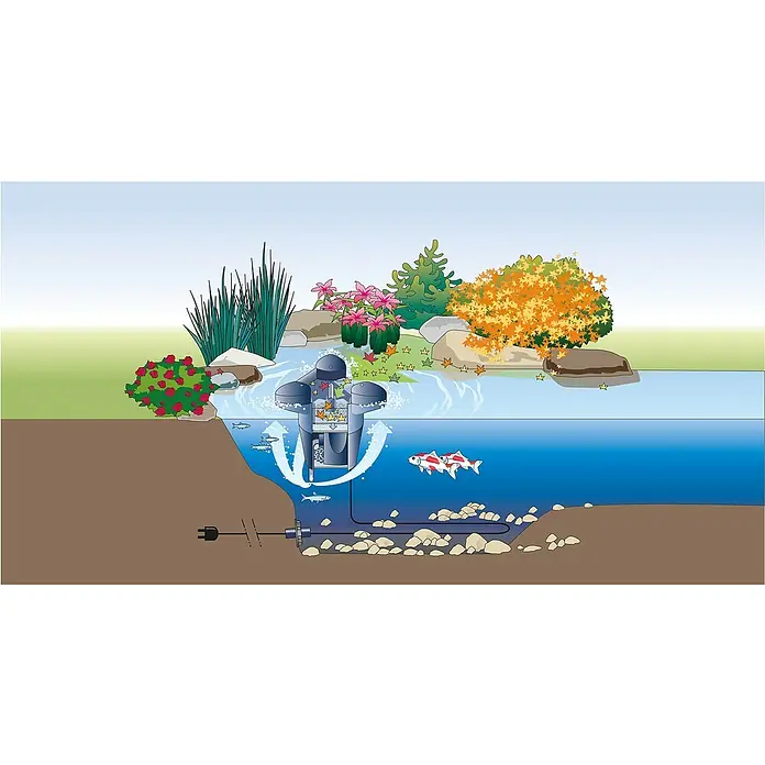 Oase Skimmer SwimSkim 25 - Leistungsaufnahme: 40 W, Fördermenge pro Std.: 2.500 l - Abbildung eines Teichfilters in einem Gartenteich, umgeben von Pflanzen und Fischen, der für sauberes Wasser sorgt.