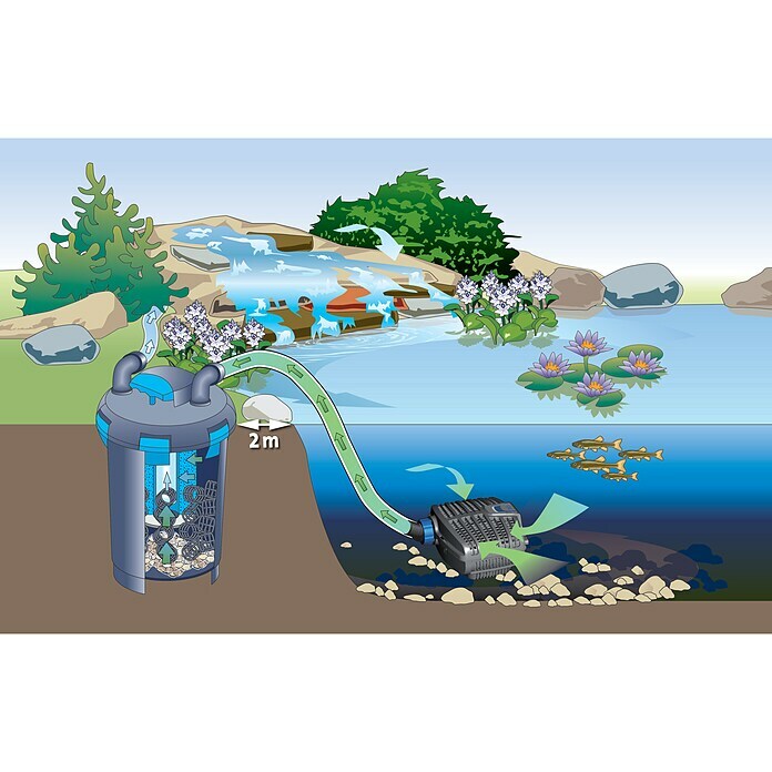 Oase Druckfilter BioPress Set 400025 W, Teichgröße: 4 m³ Use Shot