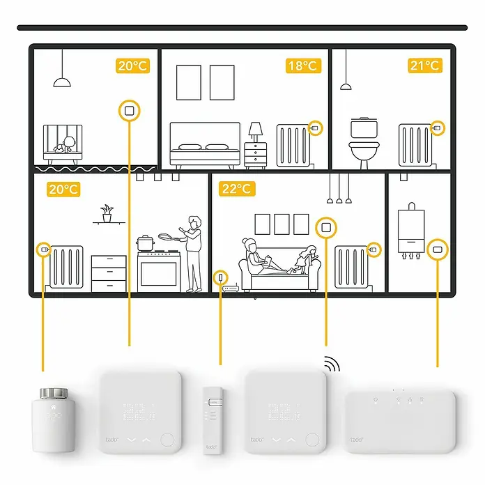 Tado Smartes Termostato de radiador Duo pack - M30 x 1,5 mm, 2 ud. - Sistema de control de calefacción inteligente tado° para un hogar confortable con control individual de temperatura en cada habitación.
