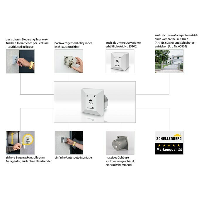 Schellenberg SchlüsselschalterPassend für: Schellenberg Garagen- und Außentorantriebe, Unterputzmontage Unknown