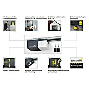 Schellenberg Garagentorantrieb Drive Action (Torfläche: Max. 8 m², Zugkraft: Max. 500 N) | BAUHAUS