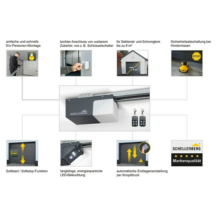 Schellenberg Garagentorantrieb Drive ActionTorfläche: Max. 8 m², Zugkraft: Max. 500 N Unknown