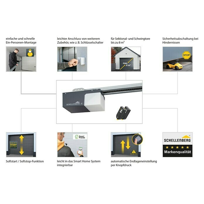 Schellenberg Garagentorantrieb Smart Drive MTorfläche: Max. 8 m², Zugkraft: Max. 500 N Unknown