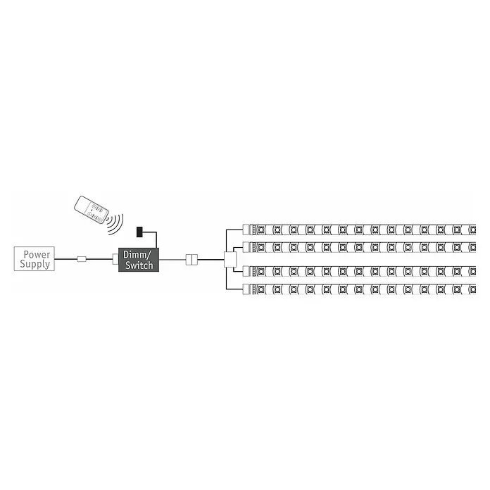Paulmann Controlador de intensidad y conmutación YourLED - Plástico, Blanco - Diagrama de una instalación de luces LED con fuente de alimentación, regulador de intensidad y cuatro tiras de luces LED.