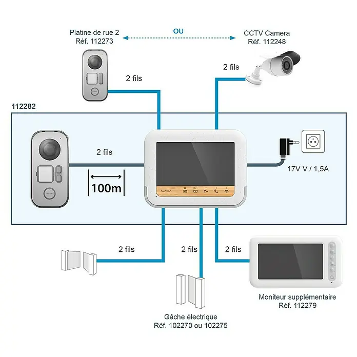 Avidsen Farb-Video-Türsprechanlage BambooView - Bildschirmdiagonale in cm: 18 cm, 800 x 480 Pixel - Bild einer Installation mit einer Türsprechanlage, einer CCTV-Kamera und einem zusätzlichen Monitor, die alle mit einem Bedienfeld verbunden sind.
