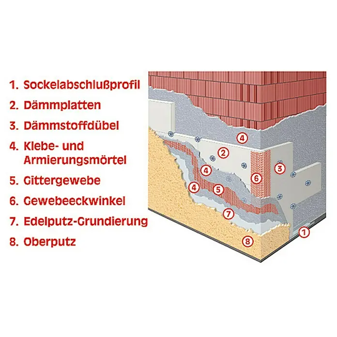 Probau WDVS-Schlagdübel - Durchmesser: 8 mm, Länge: 195 mm - Bild einer Fassadendämmung mit den dazugehörigen Komponenten. Die Fassadendämmung schützt das Gebäude vor Wärmeverlusten.