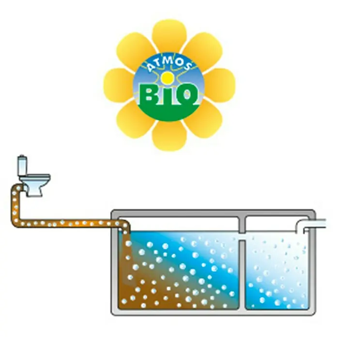 Atmos Activador Biofosa para fosa séptica - 500 g - Esquema de una fosa séptica con inodoro y logotipo "Atmos Bio", que representa un sistema de tratamiento biológico de aguas residuales.