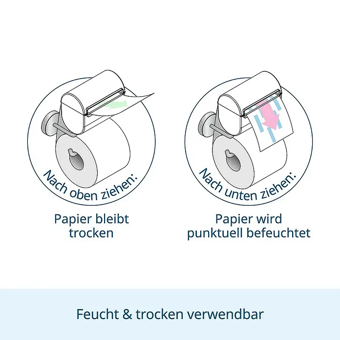 Toilettenpapierbefeuchter bideo - Weiß/Chrom, Glänzend - Bild einer Toilettenpapierspenderanleitung, die zeigt, wie man das Papier für trockene oder feuchte Anwendung zieht.