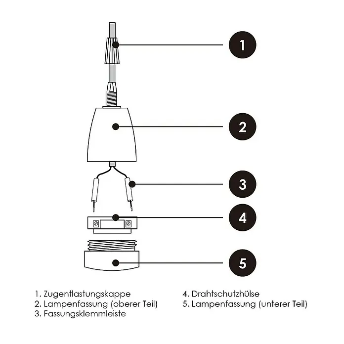 Home Sweet Home Lampenfassung Posh - E27, Weiß, Keramik, Ø x H: 4,8 x 5,8 cm - Schematische Darstellung einer Lampenfassung mit Zugentlastungskappe, Lampenkörper, Fassungsklemmleiste und Drahtschutzhülse.