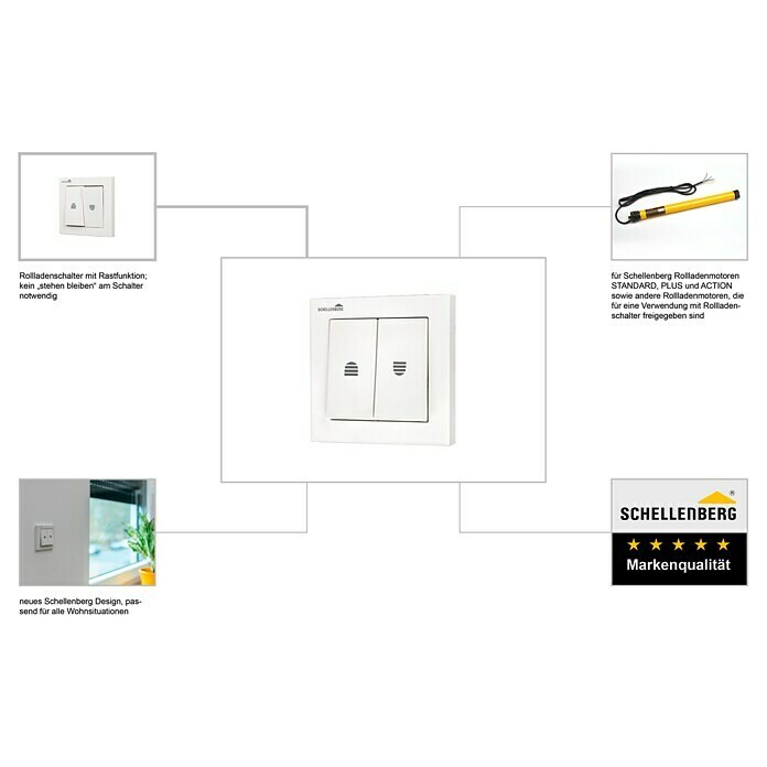 Schellenberg RollladenschalterDoppel-Wippschalter Unknown