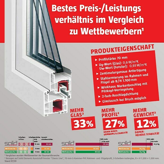 Solid Elements Kunststofffenster Classic LineB x H: 90 x 90 cm, DIN Anschlag: Links, Weiß Unknown