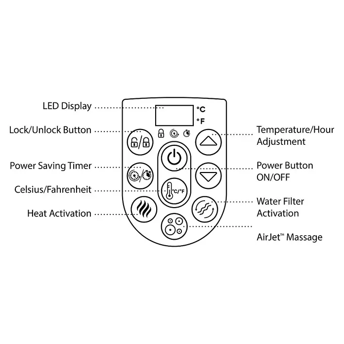 Bestway Lay-Z-Spa Hidromasaje móvil AirJet Paris - Ø x Al: 196 x 66 cm, Blanco, 806 l - Ilustración de la unidad de control con pantalla LED, botón de bloqueo/desbloqueo, temporizador de ahorro de energía, Celsius/Fahrenheit y AirJet™ Massage.