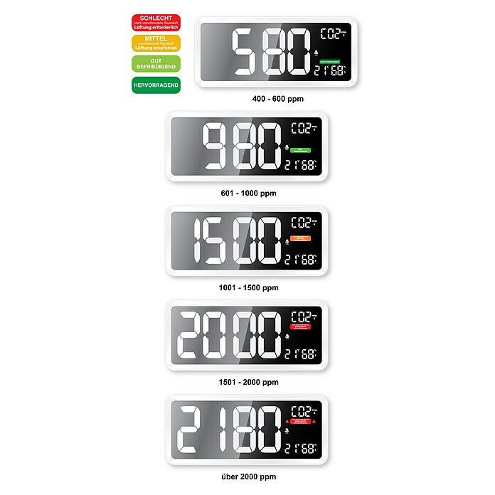 Technoline Luftqualitätsmonitor CO2 WL 1040 mit UhrzeitDigitales Display, 4 x 37 x 16 cm, Weiß Unknown