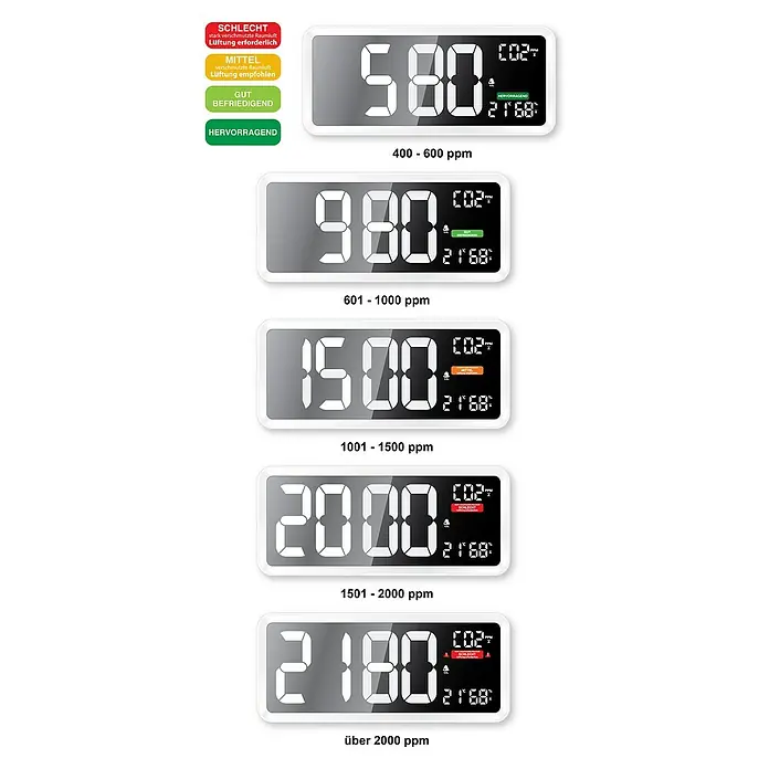 Technoline Luftqualitätsmonitor CO2 WL 1040 mit Uhrzeit - Digitales Display, 4 x 37 x 16 cm, Weiß - CO2-Messgerät mit Anzeigen von ausgezeichnet bis schlecht, zur Beurteilung der Raumluftqualität mit ppm-Werten und Empfehlungen zum Lüften.