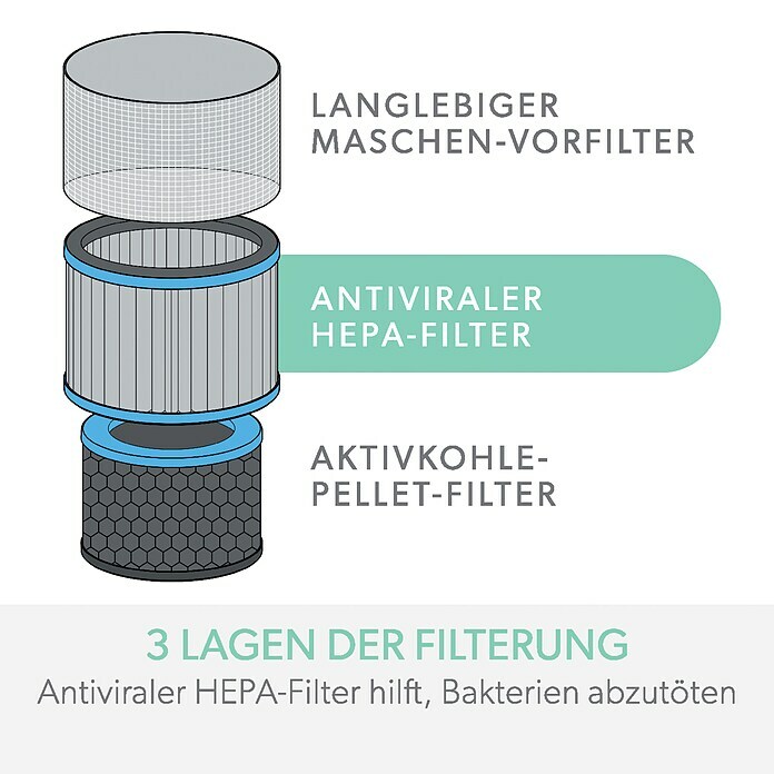 Leitz TruSens Aktivkohlefilter AllergiePassend für: TruSens Luftreiniger Z-1000, Höhe: 8,6 cm Use Shot