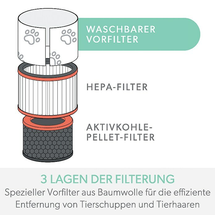 Leitz TruSens HEPA-Filter HaustierPassend für: TruSens Luftreiniger Z-1000 Unknown