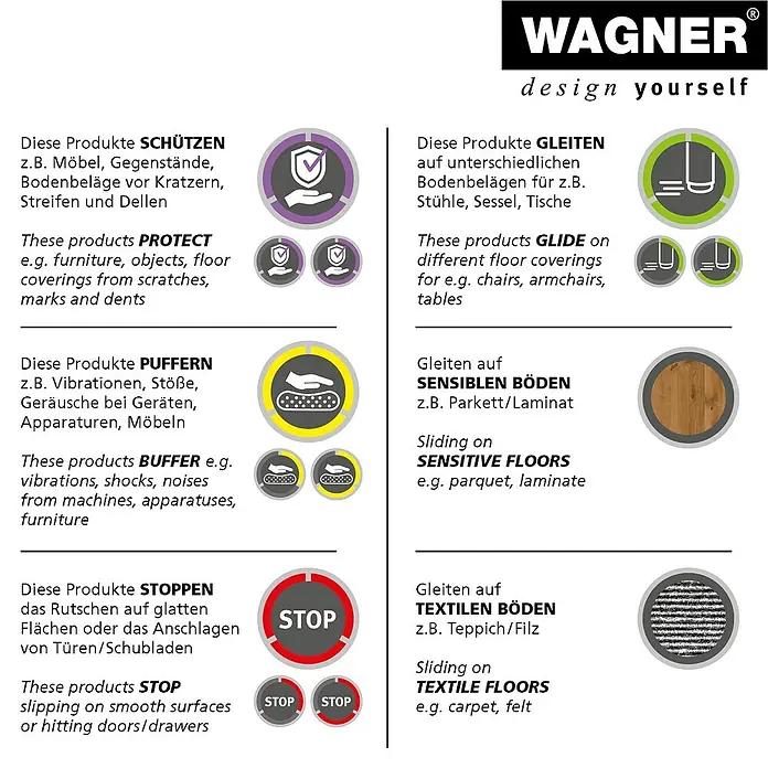 Wagner System Endkappen - Passend für: Rohrdurchmesser 25 - 28 mm, 4 Stk. - Produktinformationen: Schützen, Gleiten, Puffern, Stoppen – Möbelgleiter für verschiedene Böden und Anwendungen.
