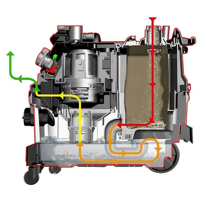 Fartools Aspirador en seco y húmedo eléctrico MF35 - 1.600 W, Volumen de recipiente: 35 l, Con bolsa - Vista en sección de un aspirador húmedo/seco, que ilustra el flujo de aire interno y el flujo de líquido con flechas de colores.