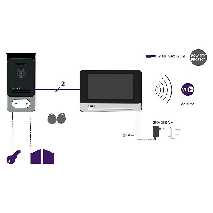 Philips WelcomeEye Funk-Video-Türsprechanlage Connect 2Erfassungsreichweite: 120 m, Silber/Schwarz Unknown