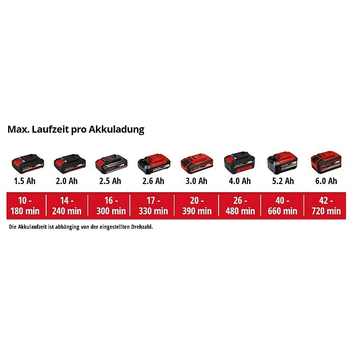 Einhell Power X-Change Akku-Gebläse GE-CL18/1 LI E-SOLO18 V, Ohne Akku, Blasgeschwindigkeit: 210 km/h Unknown