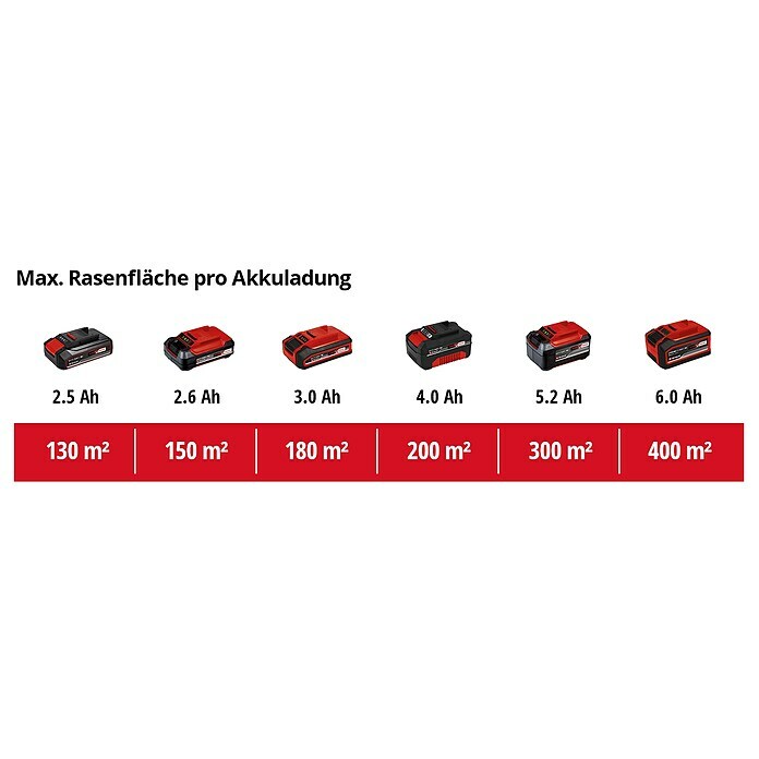 Einhell Power X-Change Akku-Rasenmäher  GE-CM 18/33 Li18 V, 1 Akku, 4 Ah, Schnittbreite: 33 cm Unknown