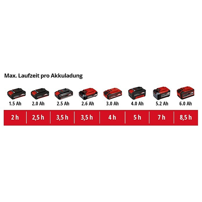 Einhell Power X-Change Drucksprüher GE-WS 18/150 Li-Solo18 V, Betriebsdruck: 4,5 bar, Anzahl Akkus: Ohne Akku Unknown