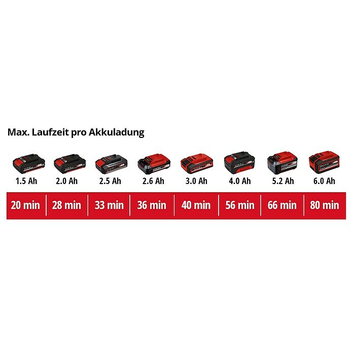 Einhell Power X-Change Akku-Heckenschere GC-HH 18/45 LI T-SO18 V, Li-Ionen, Ohne Akku, Schnittlänge: 41 cm Unknown